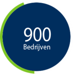 900 bedrijven